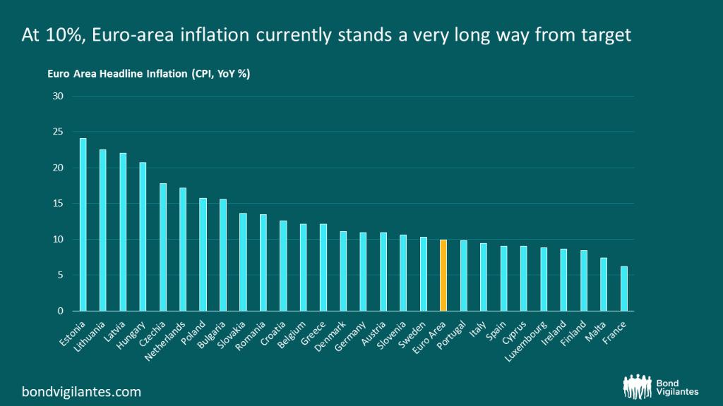 全球市场的“心跳测试”：英国人玩崩了之后，轮到欧洲缩表了？