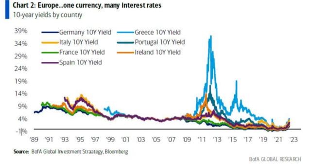 全球市场的“心跳测试”：英国人玩崩了之后，轮到欧洲缩表了？