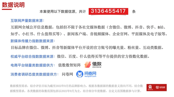 中国卫浴品牌的走势,2022中国卫浴品牌影响力指数