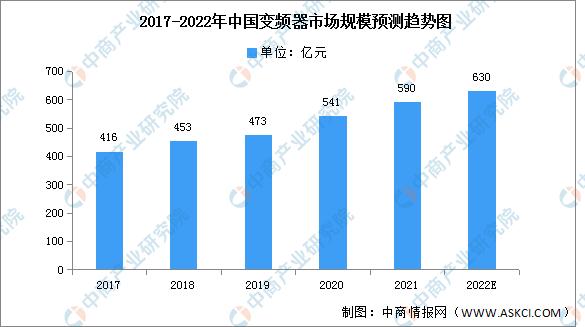 2024年变频器市场份额,2024中国变频器行业前景