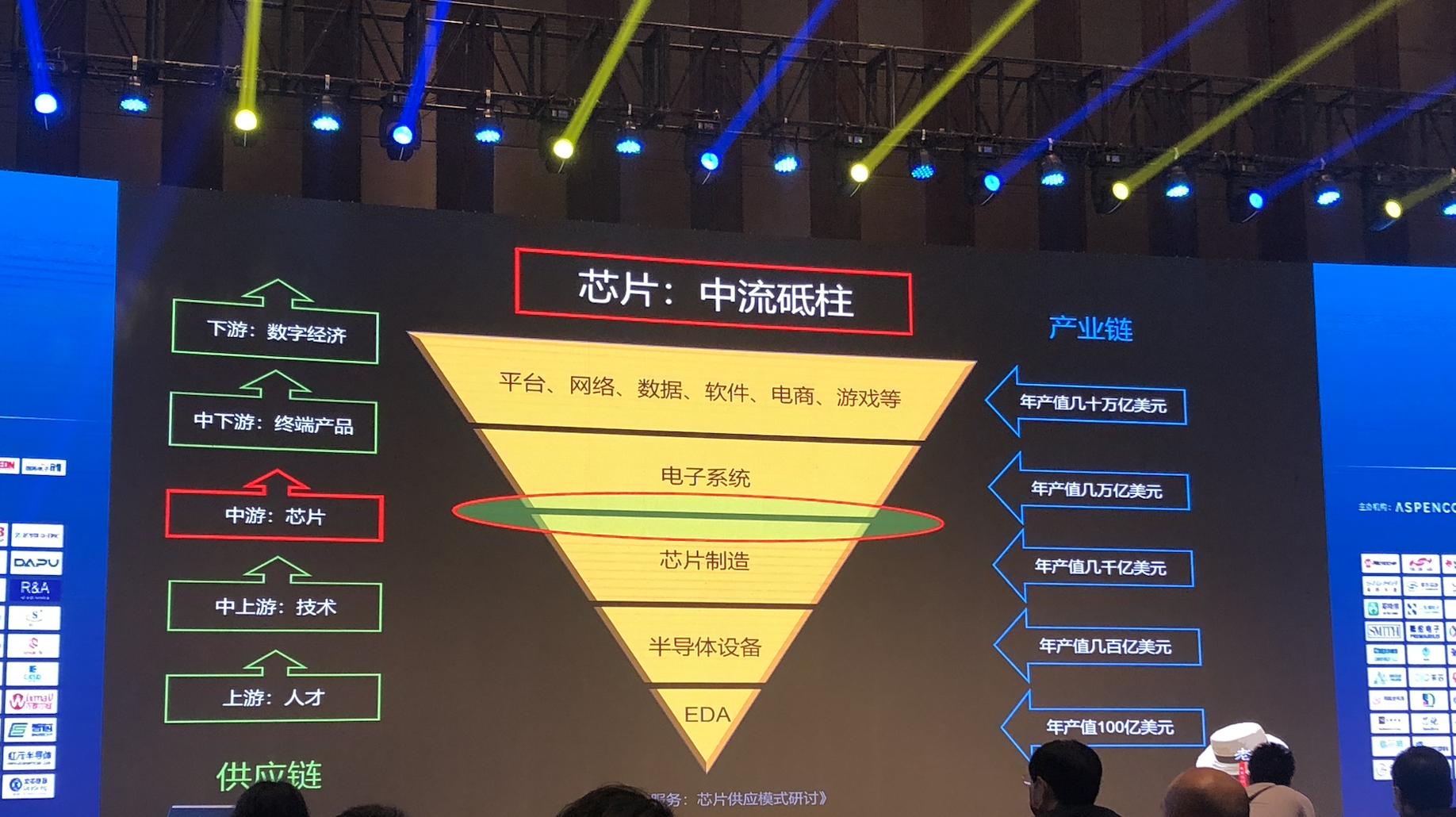 差价跟价差区别,芯片供应商营销模式