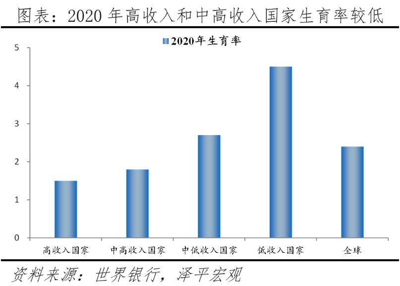 2022全球房价排名,全球房价变化图