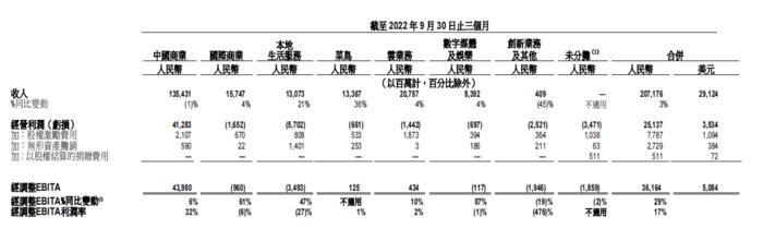 阿里巴巴2022第三季度gmv占比,阿里巴巴q4季度收入