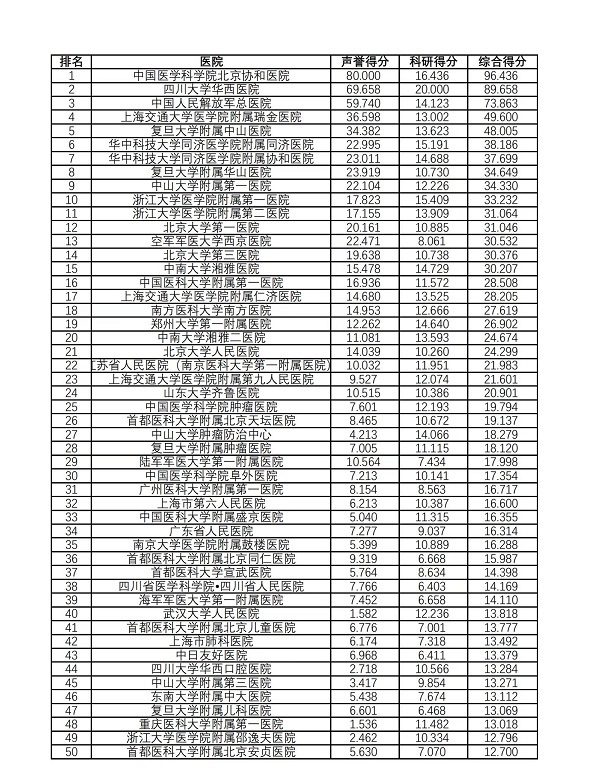 复旦华山和复旦中山医院哪个好,上海瑞金与复旦华山医院比
