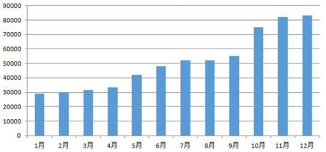 草甘膦行业前景分析,2023年草甘膦产量