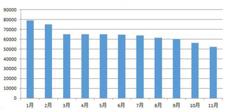 草甘膦行业前景分析,2023年草甘膦产量