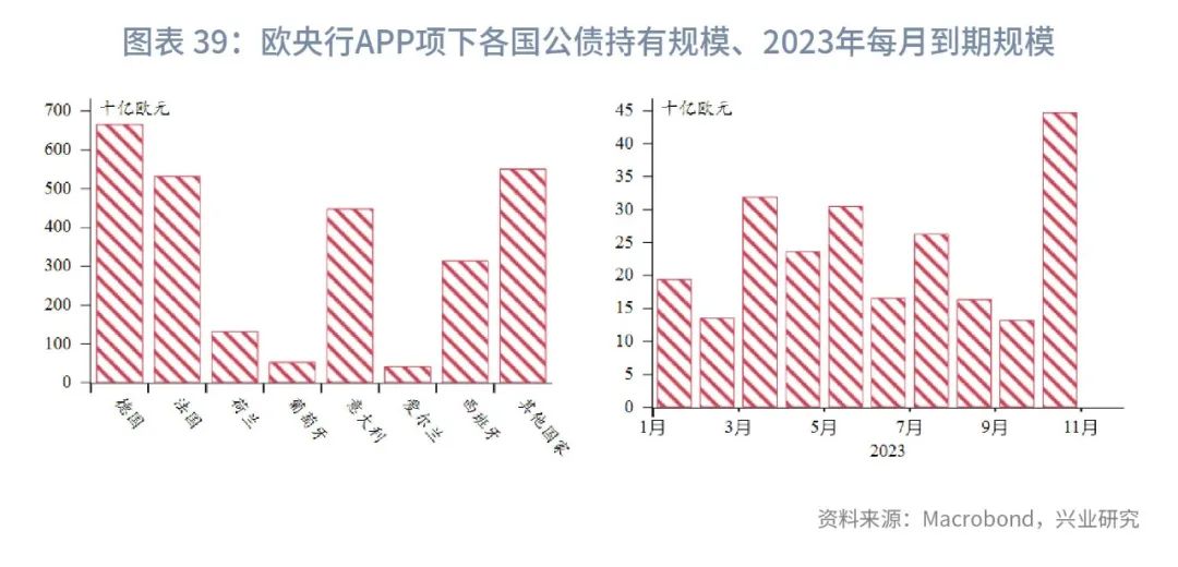 通胀2023年,全球经济接下来是通胀还是通缩