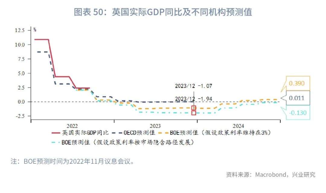 通胀2023年,全球经济接下来是通胀还是通缩