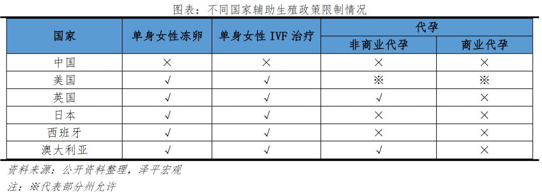 国际医学辅助生殖怎么样,国际辅助生殖