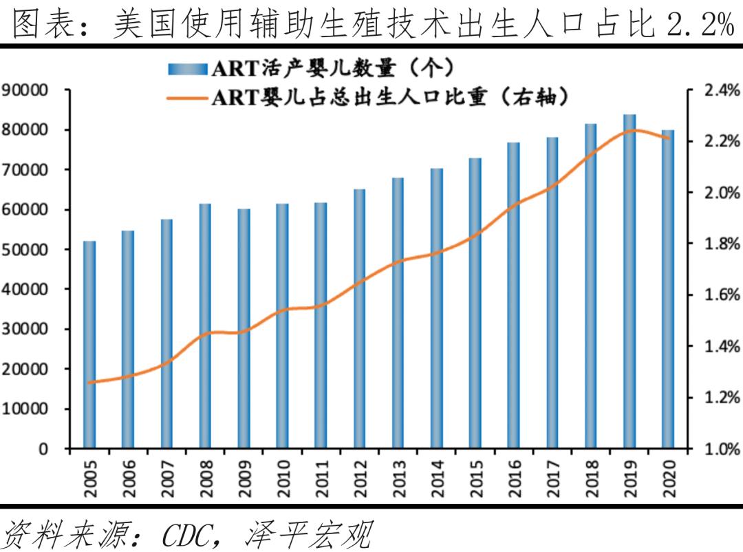 国际医学辅助生殖怎么样,国际辅助生殖
