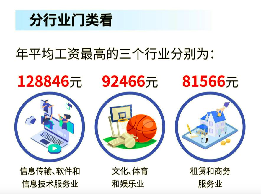 海南省2023年在职员工平均工资,海南省平均工资最高是哪个县市
