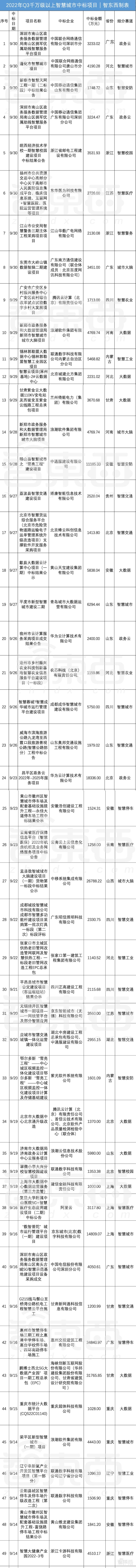 阿里云智慧城市,阿里云2018智慧城市