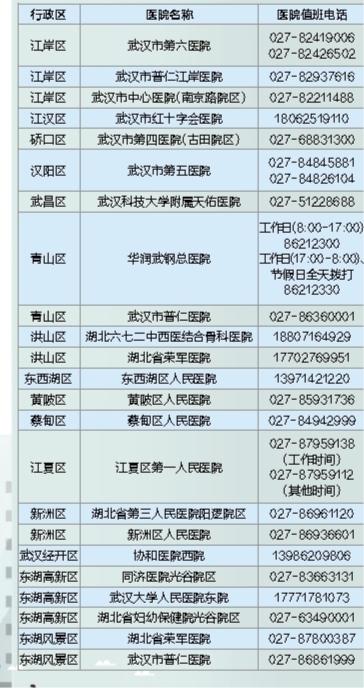 武汉七家定点发热医院分布图,武汉发热病人就诊流程最新