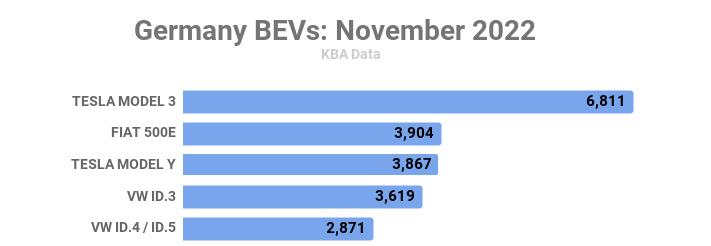 2021德国电动车销量,2022德国电动汽车销量