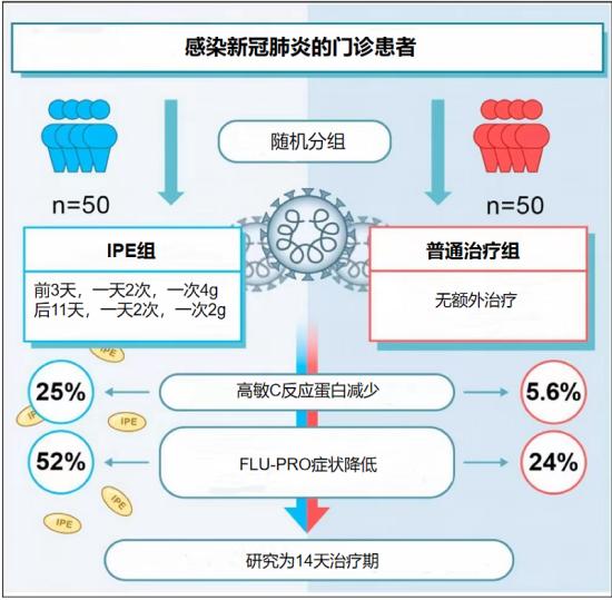 专家建议：预防新冠不妨常备一些IPE