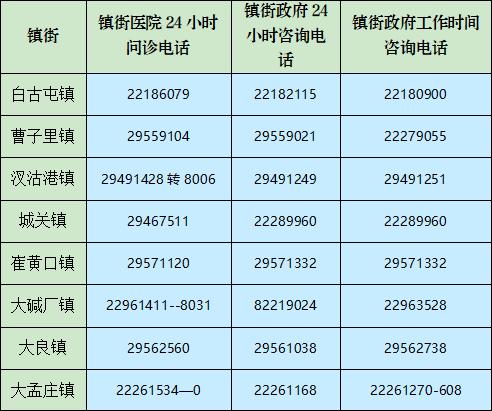天津初次就诊默认三甲医院,天津看病是否需要指定医院