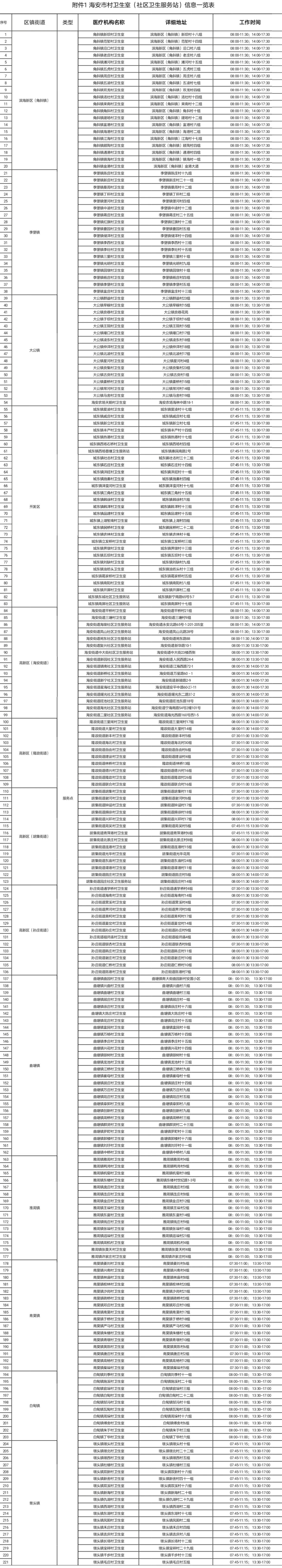 新冠病毒感染分级诊疗,海安有没有疫情感染者