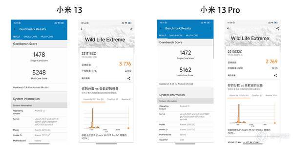 小米13从发布到现在的体验感受,小米13标准版上手体验