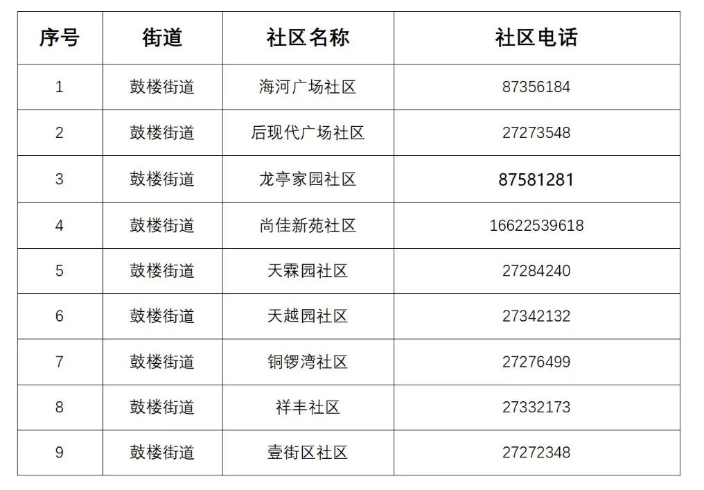 天津初次就诊默认三甲医院,天津看病是否需要指定医院