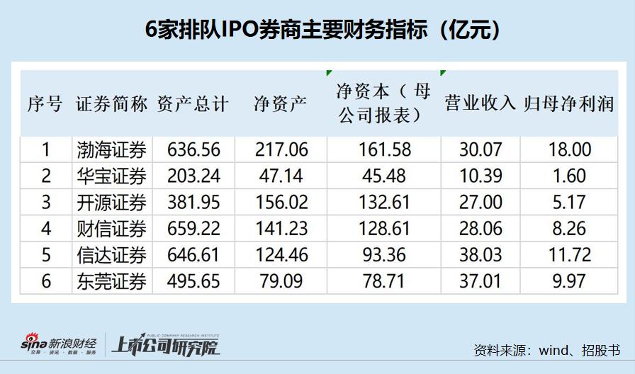 华宝证券拟冲刺上交所ipo上市,华宝证券简介