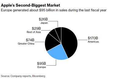 营收近百亿，该游戏却移除了开箱奖励；苹果商店或将放开第三方*载下**|...