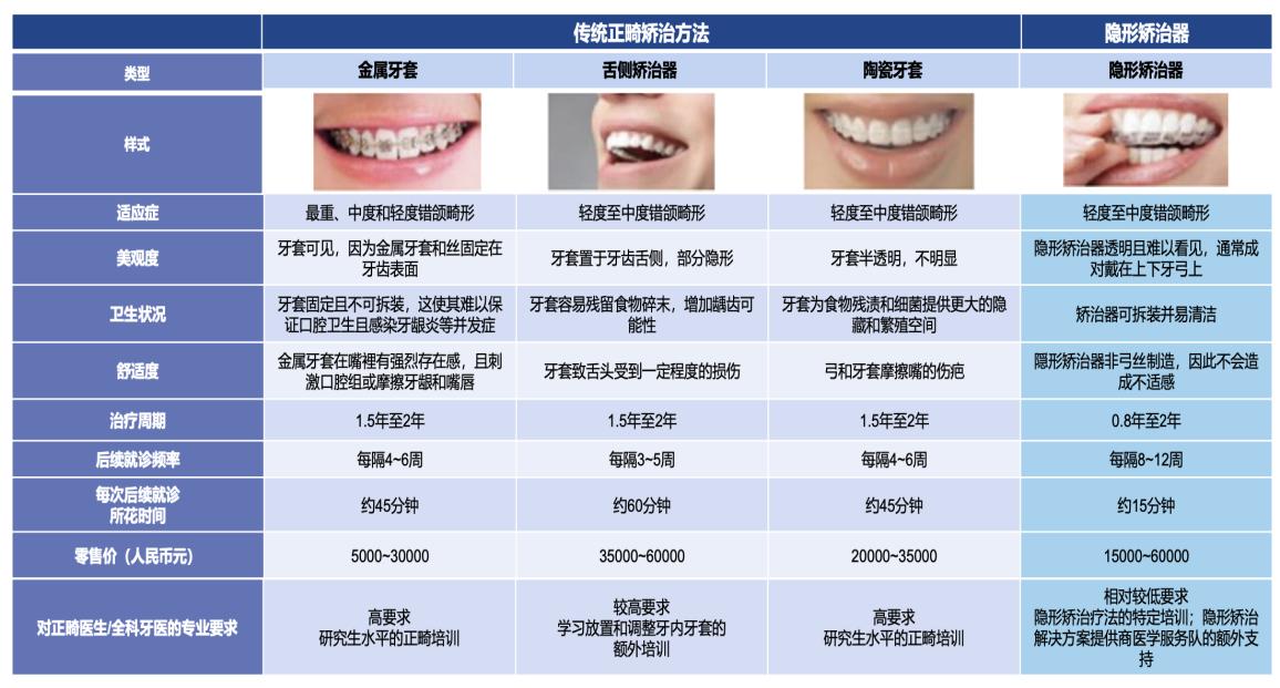 正畸集采最新消息,集采药价平均降幅预计超50%