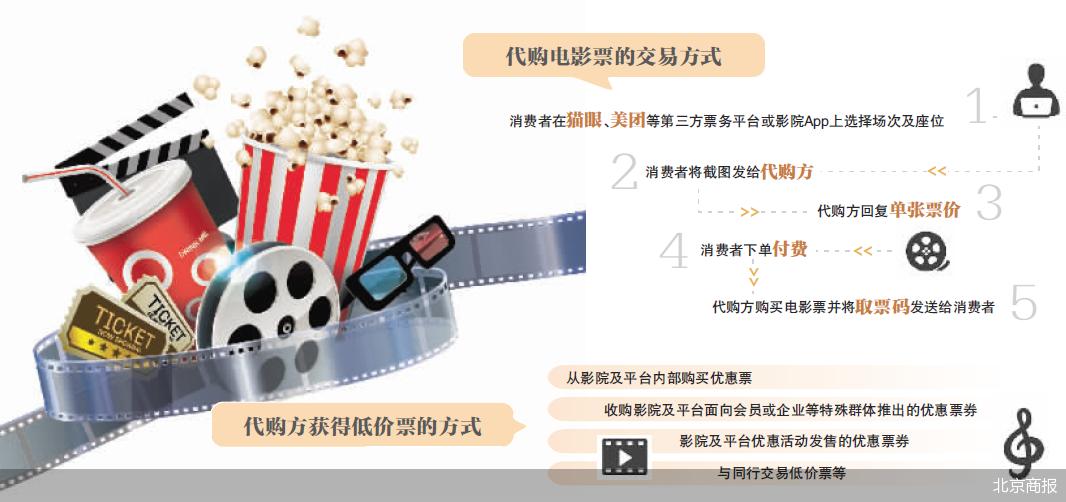 阿凡达2团购票,阿凡达2一张票多少钱