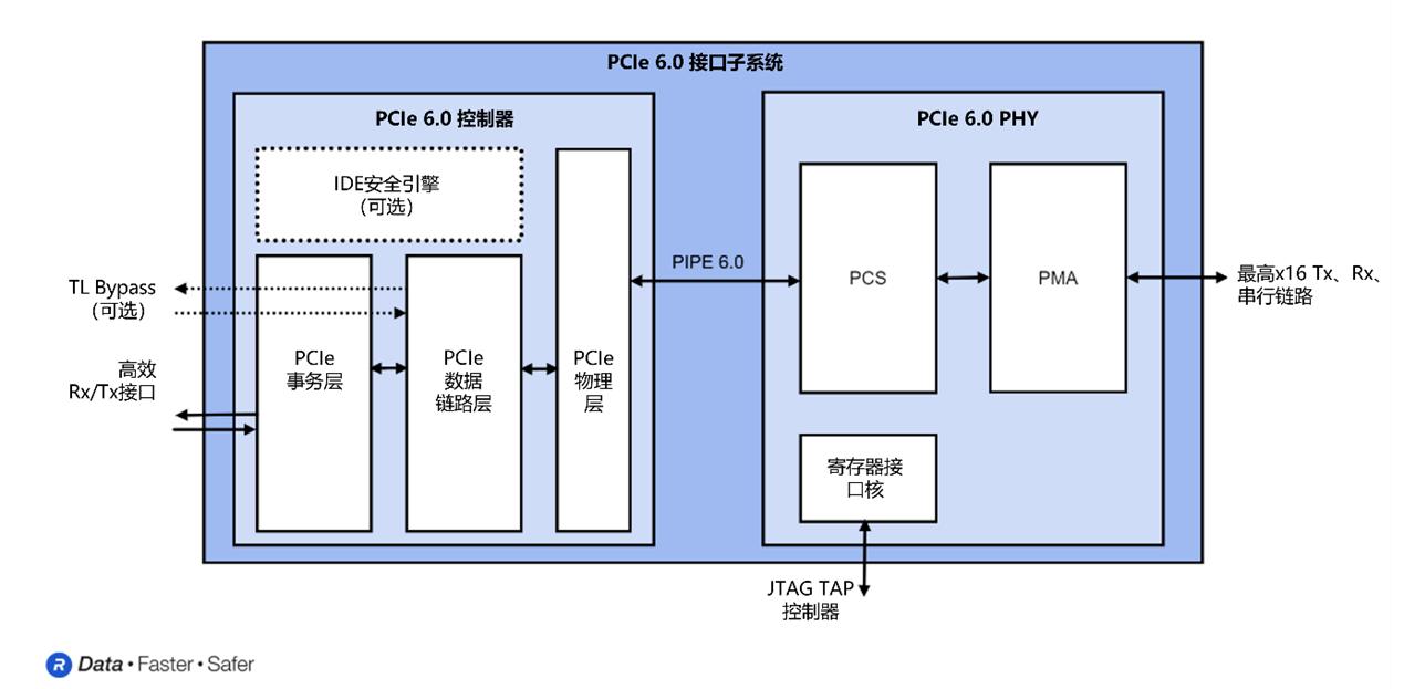 一文看透数字化转型,pcie6.0是几几年推出的