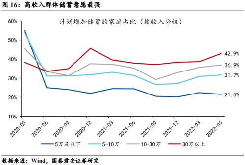 压制消费的三座冰山正在消融