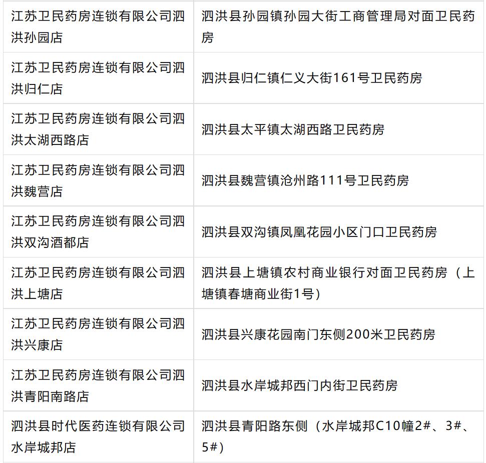扩散！宿迁这些地方免费赠药！领取攻略在此→