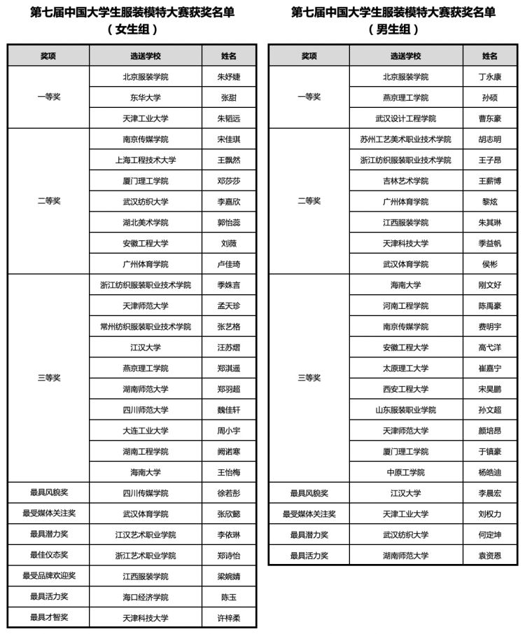 第七届中国大学生服装模特大赛,2019全国大学生服装模特总决赛