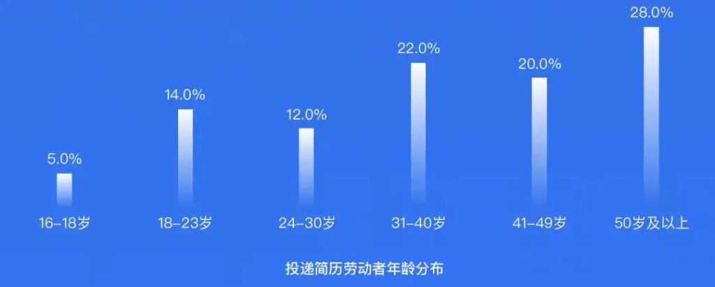 2021年中国蓝领稀缺人才,高薪蓝领工人都有哪些职业