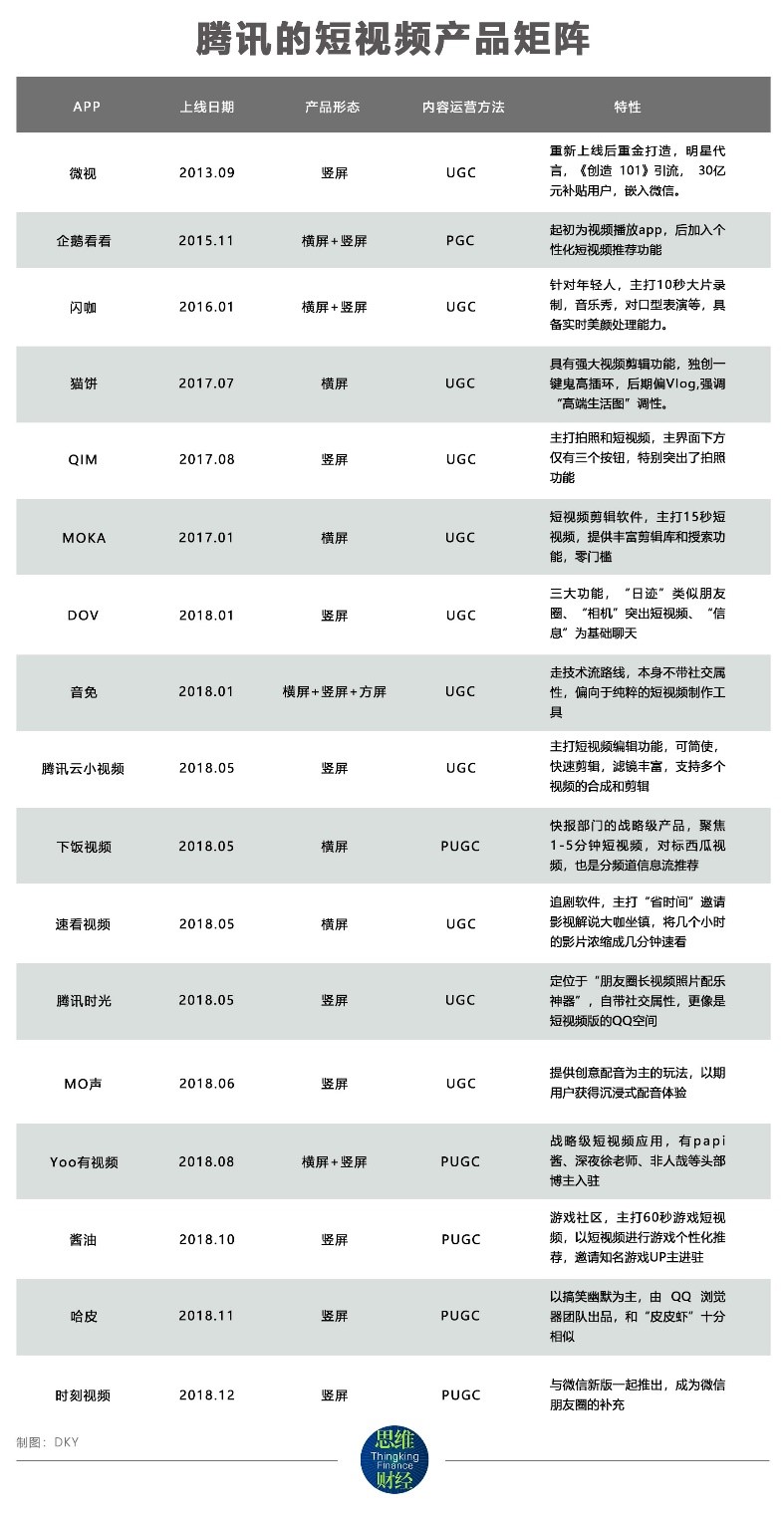 视频号成腾讯财报新宠,视频号或将成为商家的新希望