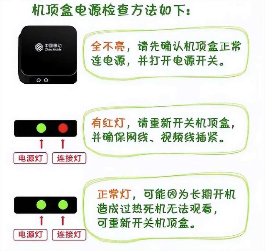 家里宽带故障怎么找维修员,家里移动宽带故障维修