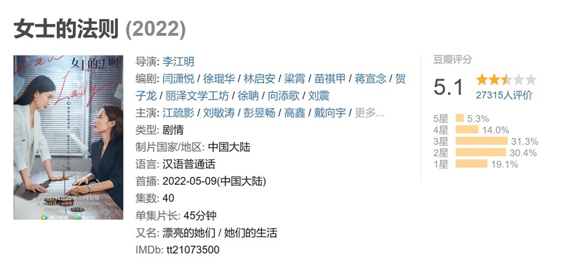 盘点十大网络烂片,当年十大烂片