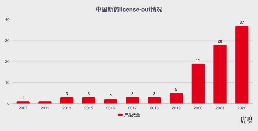 救命药贵的真相,四种救命药