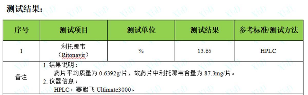 新冠口服特效药真假怎么查,新冠药物抢购真假