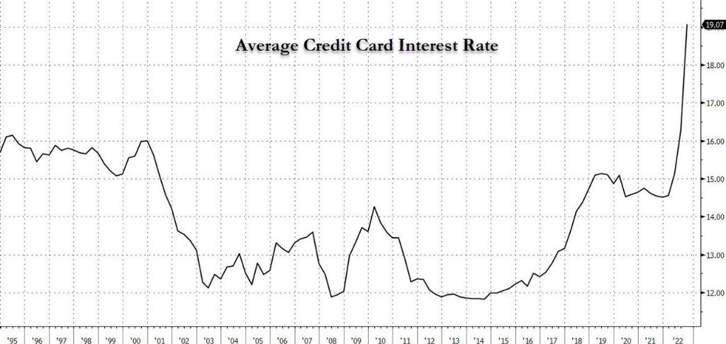 美国信用卡坏账率,美国银行信用卡坏账率
