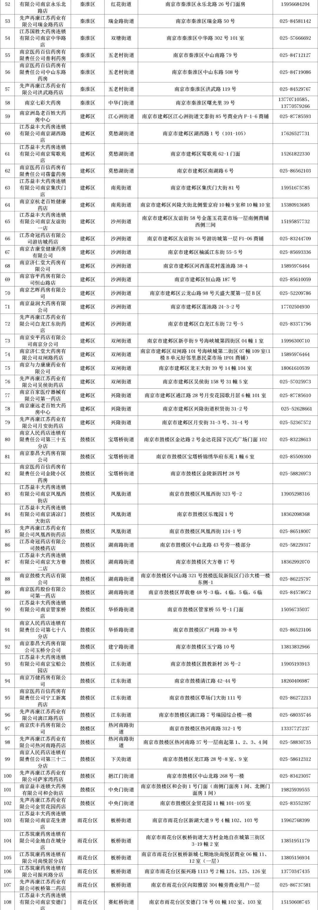 南京鼓楼区24小时药店有哪些,24小时药店不打烊南通