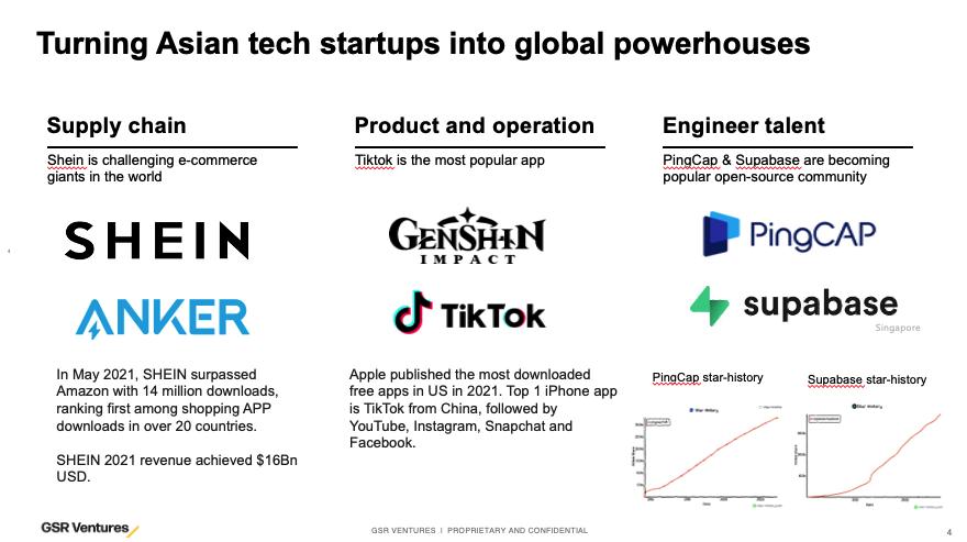 只知道ChatGPT?金沙江创投2023科技投资展望:五大趋势,19家全球创新公司巡礼