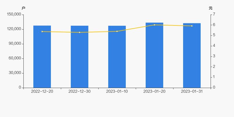 山西证券2019十大流通股东,山西证券股东状况分布表