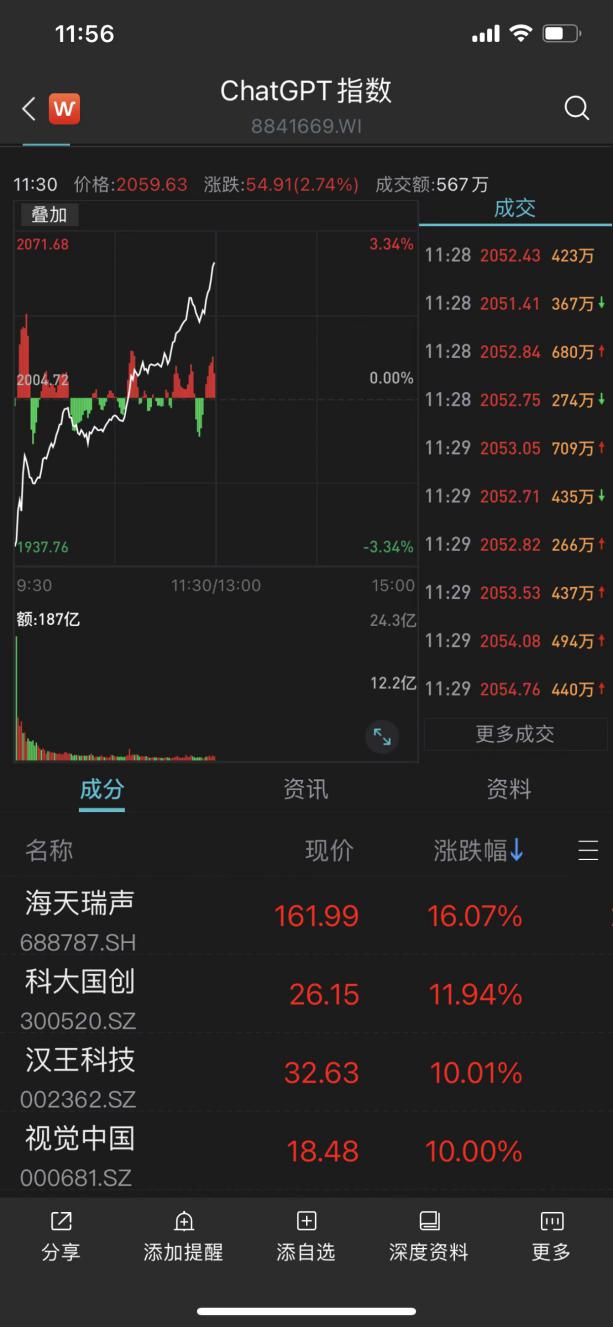 V观财报丨ChatGPT狂飙!百度抢滩“国产版”,概念股“嗨”不停,还会火多久?