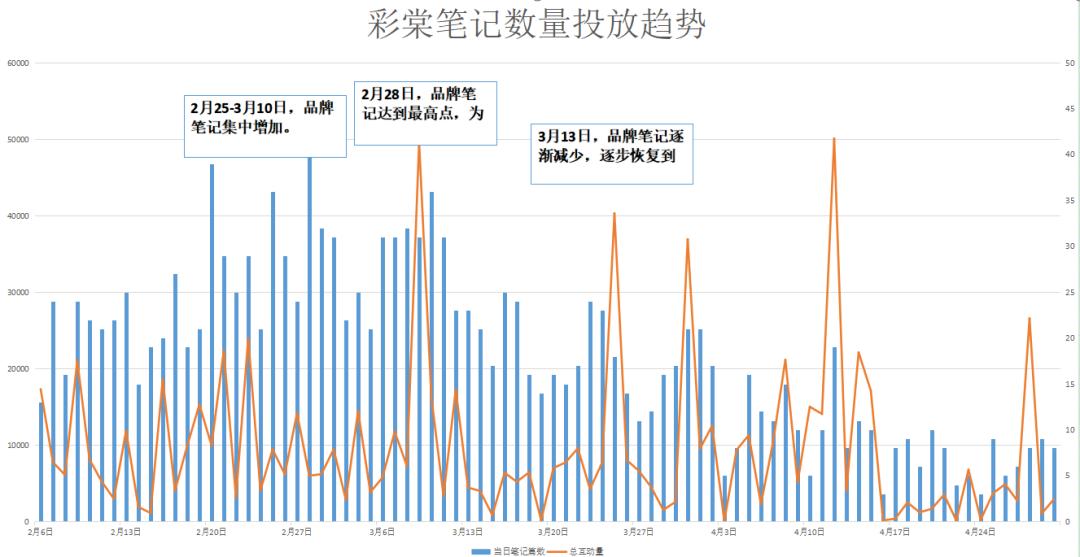 三八促销活动文案,三八节组织活动通知怎么写