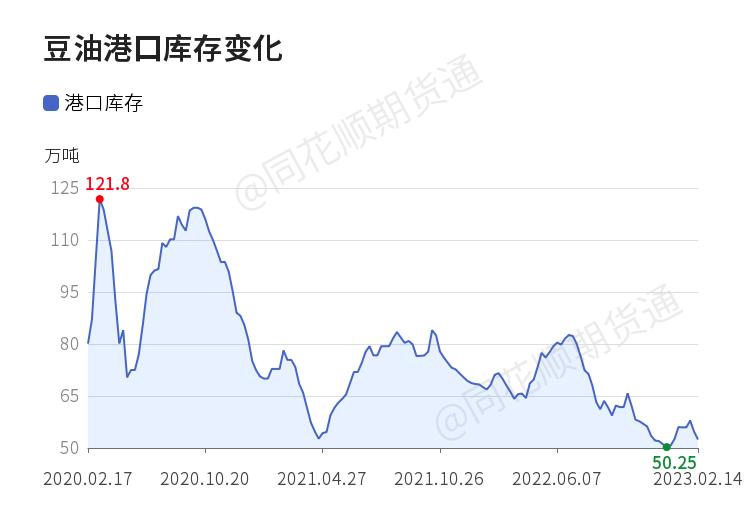 豆油短线走势分析,豆油宽幅震荡策略