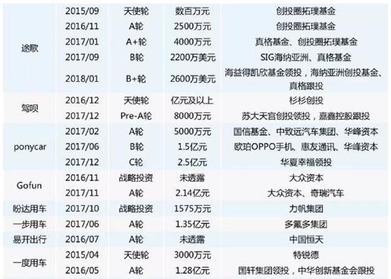 iGO声讨腾势汽车背后：倒闭潮下的高端共享汽车，为何难以生存？