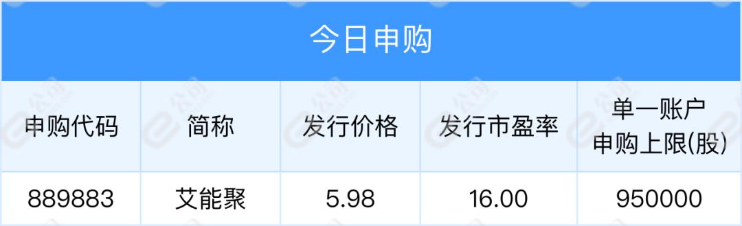 股市热门股早知道,美股早知道