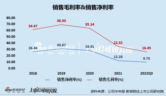 南极电商跌破发行价,南极电商违约