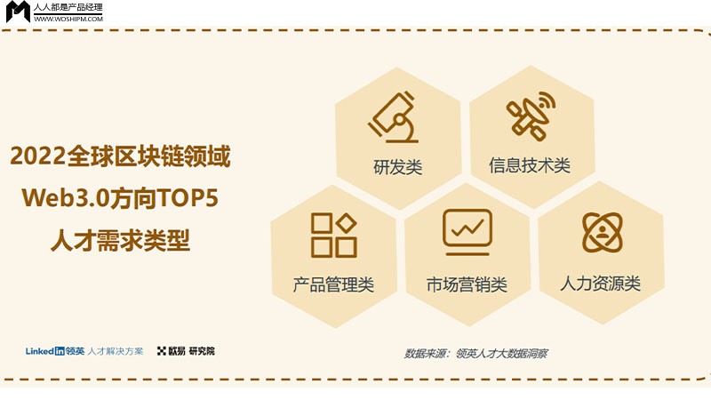 WEB3.0重塑互联网行业的生产要素和生产关系