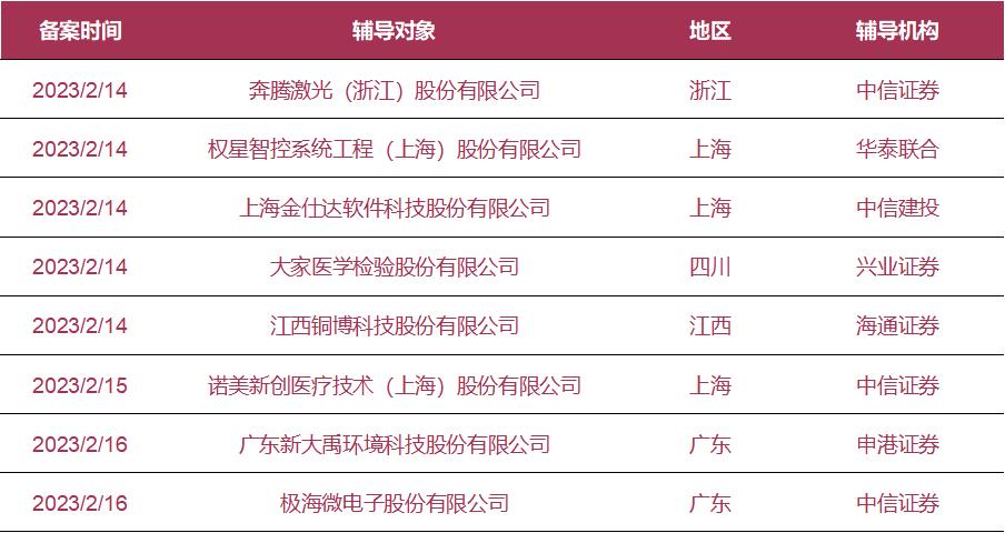 拟上市公司早知道,拟上市公司有哪些