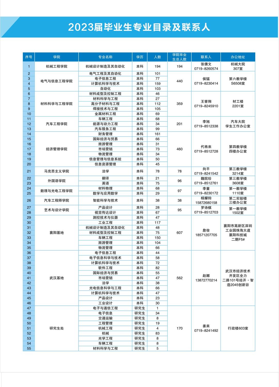 江夏区2021年春季招聘会,江夏秋季招聘会